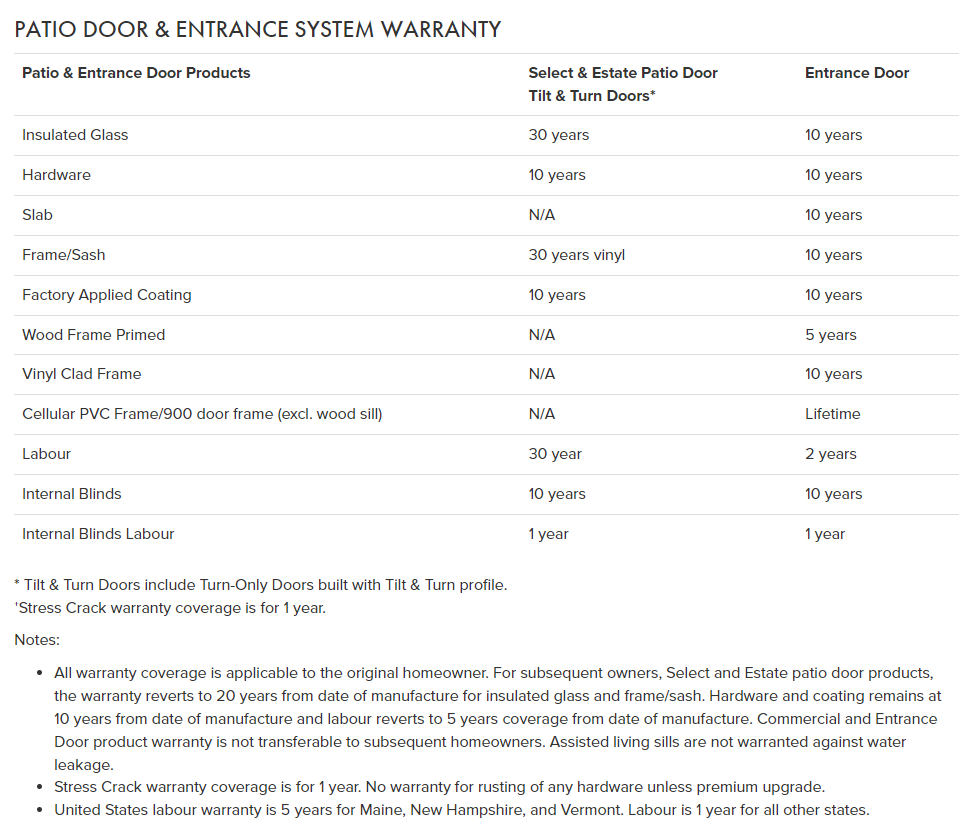 patio door and entrance system warranty table